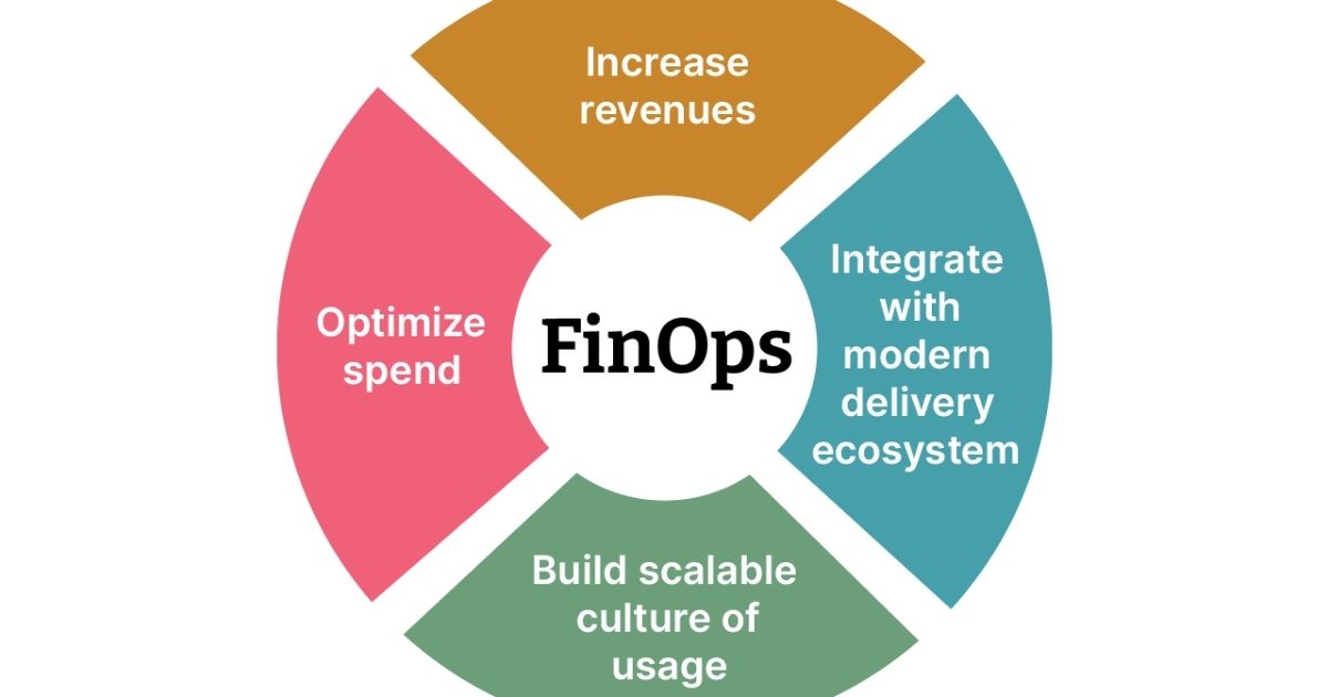 Accelerate Innovation by Shifting Left FinOps: Part 6